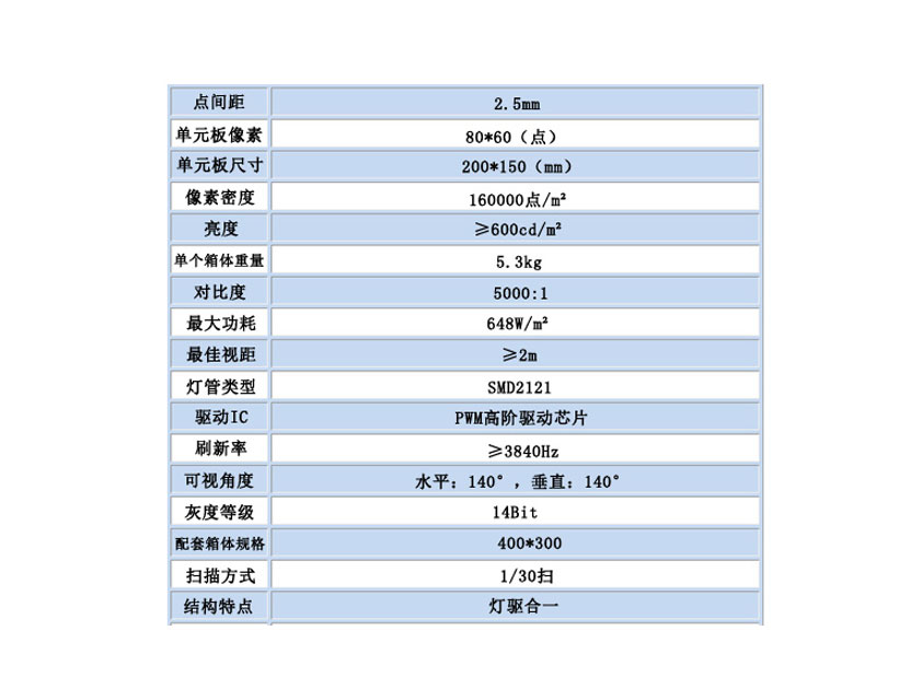 T2.5全彩LED顯示屏(室內(nèi)).jpg